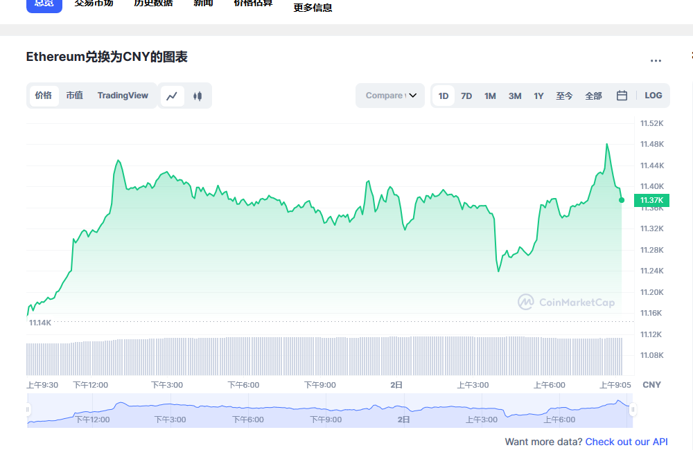 ETH今日最新价格消息2023年3月2日 ETH最新消息动态分享-第1张图片-交易所